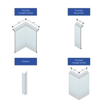 dani alu AB Solinet est un système de solins en aluminium