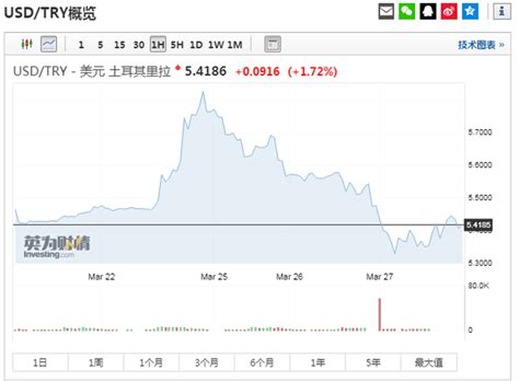 新兴市场遭股汇双杀！土耳其股市暴跌7 阿根廷比索兑美元创历史新低 每经网