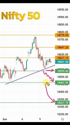 Nifty Tomorrow 13th June Option Trading Intraday Levels Stockmarket