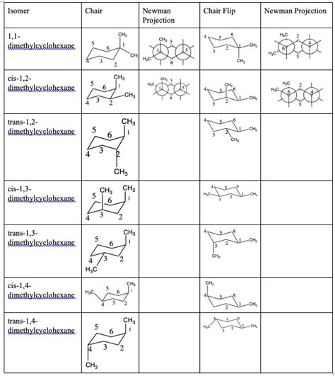 Solved Isomer Chair Newman Projection Chair Flip Newman Projection