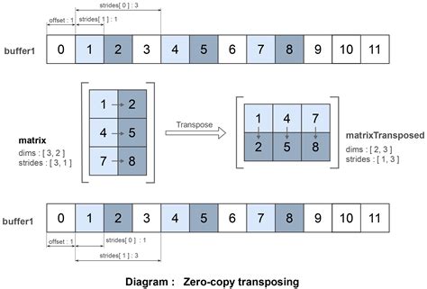 Wmathmatrix Npm