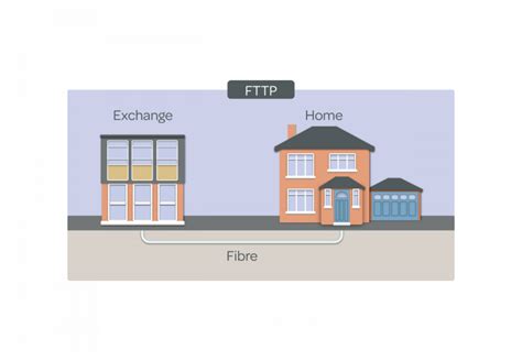 How Fibre Works