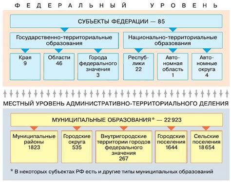 Trojden | Административно-территориальное деление России: Дронов В. П ...