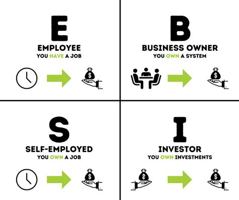 The Cashflow Quadrants Amazingserg