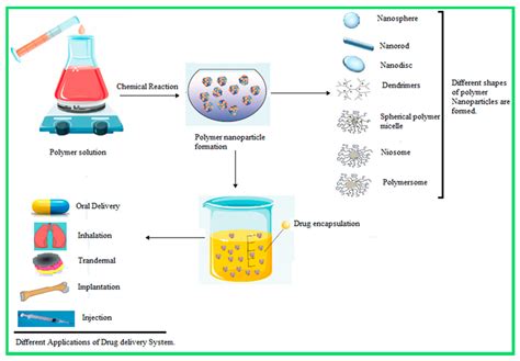 Representation Of The General Method Of Synthesispreparation Of