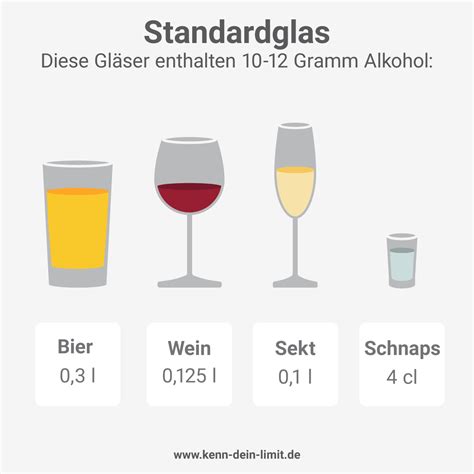 H Ufige Fragen Zum Thema Alkohol Alkohol Kenn Dein Limit