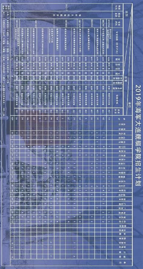 2019海军大连舰艇学院招生计划 各省招生人数是多少高三网