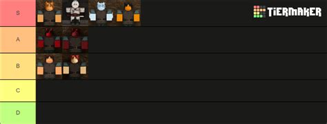 Naked Classes Hollow Abyss Tier List Community Rankings Tiermaker Hot