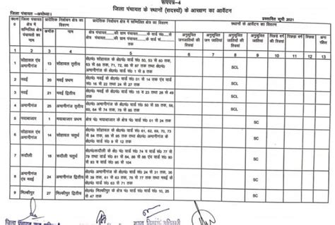 Up Panchayat Chunav 2021 Date List Uttar Pradesh Panchayat Election