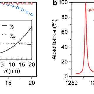 PDF Bound States In The Continuum Enabling Ultra Narrowband Perfect