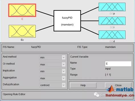 Matlab打开界面模糊模糊pidfuzzy Pid仿真举例 Csdn博客