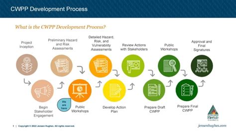 Cwpp Development Process Cwpp Tuolumne Fire Safe Council