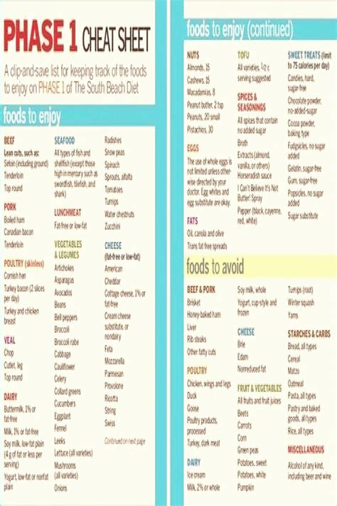 Printable Fast Metabolism Diet Meal Plan