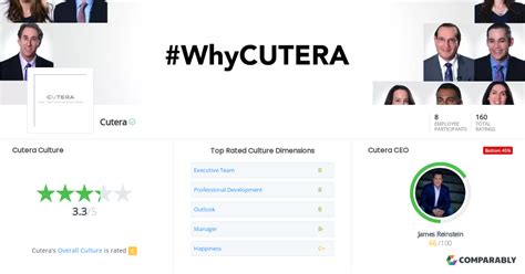 cutera culture comparably
