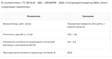 Глутаровый альдегид группы компаний Smart Chemistry: определение ...