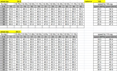 Gear Chart – Wolf Tooth Components