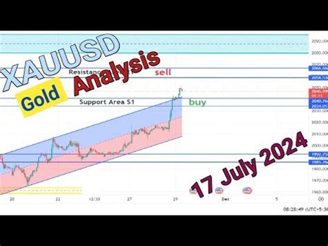 GOLD BUY OR SELL GOLD XAUUSD DAILY FORECAST 17 JULY LIVE ANALYSIS