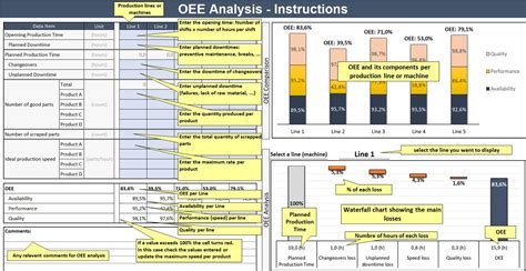 Optimal OEE Calculator Excel Template Boost Manufacturing Efficiency