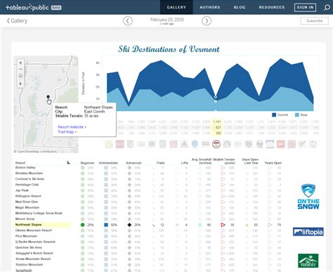 Tableau A Comprehensive Guide To Data Visualization Peerdh