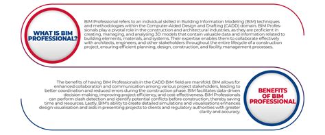 Bim Professional Cadd Bim Center Best Bim Center In Lucknow India