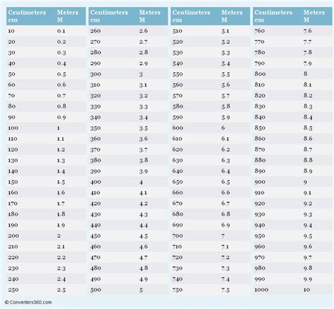 Conversion Chart Meters To Centimeters 40 Inches Is How Many