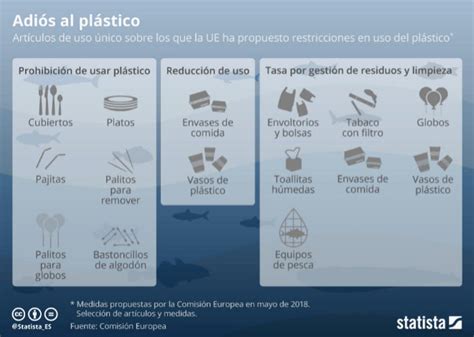 Bruselas Propone Prohibir La Venta De Cubiertos Platos Y Pajitas De