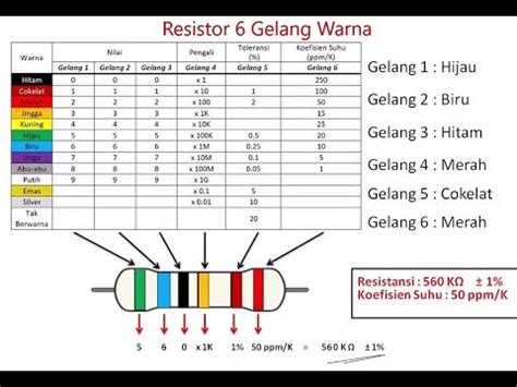 Cara Menghitung Nilai Resistor Dengan 4 5 Dan 6 Gelang Warna YouTube