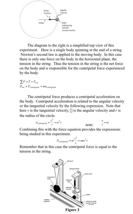 Data Sheets M B Centripetal Force And Uniform Chegg