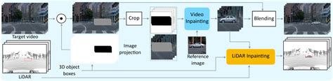 Genmm Geometrically And Temporally Consistent Multimodal Data