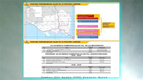 Ini Daerah Yang Diperkirakan Bakal Dilewati Tol Lampung Bengkulu