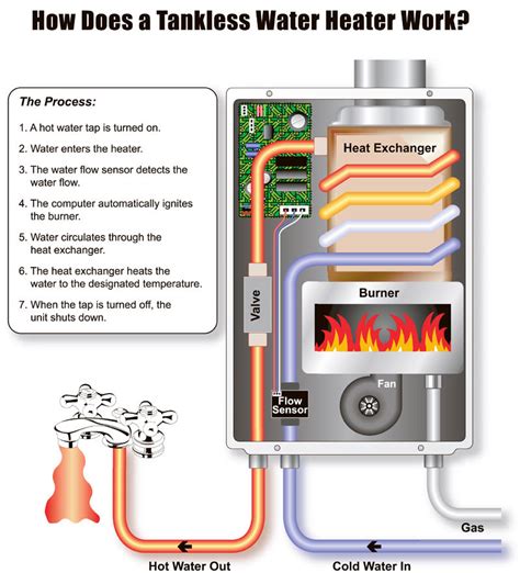 Rheem Tankless Water Heater Wiring Diagram
