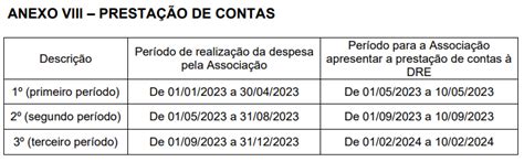 Portaria Sme N De Divulga Os Valores Do Programa