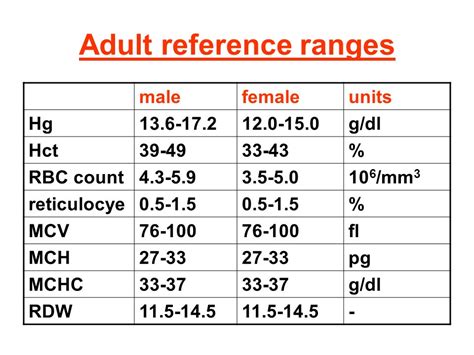 Elevated Hgb And Hct Levels High Hemoglobin Count Causes Treatments