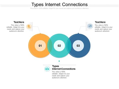 Types Internet Connections Ppt Powerpoint Presentation Inspiration ...