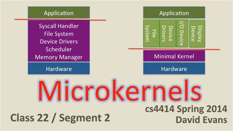 Microkernels Youtube