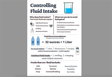 Dialysis Fluid Education Nutrition Education English Etsy