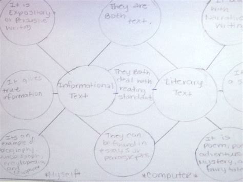 Double Bubble Thinking Map Reading Thinking Maps Map Reading