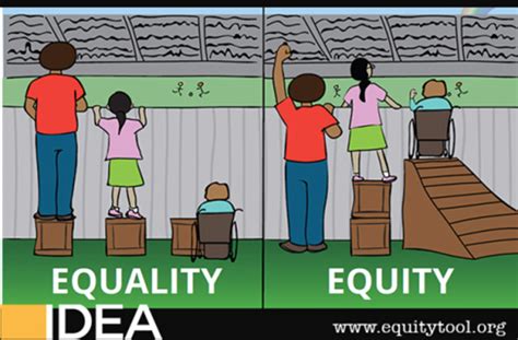 Equity Vs Equality In The Workplace Elements Archive