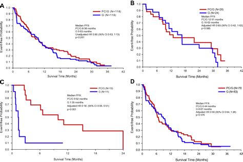 First Line Pemetrexed Plus Cisplatin Followed By Gefitinib Maintenance