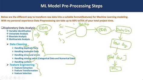 Data Preprocessing Steps In Machine Learning Youtube