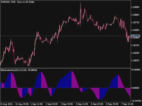 Blau Stochastic Index Oscillator Top MT5 Indicators Mq5 Or Ex5