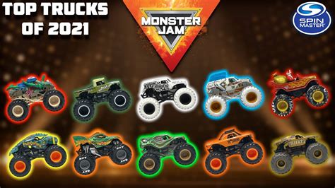 TOP SPIN MASTER MONSTER JAM RELEASES OF 2021 YouTube