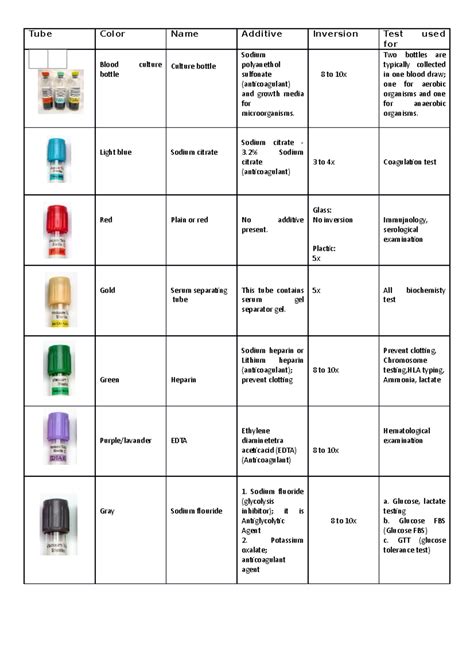 Order Of Draw Phlebotomy Tube Color Name Additive Inversion Test