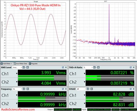Onkyo Pr Rz5100 Av Processor Review Audio Science Review Asr Forum
