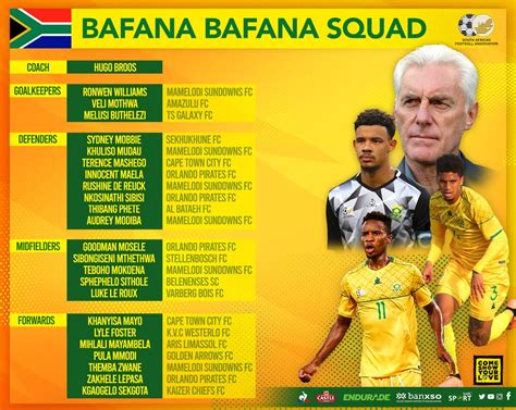 Bafana Bafana Squad Breakdown Downs 6 Bucs 4 And Chiefs 1