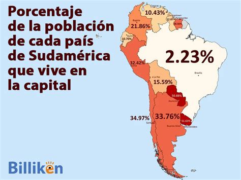 Sudam Rica Qu Porcentaje De La Poblaci N De Cada Pa S Vive En La