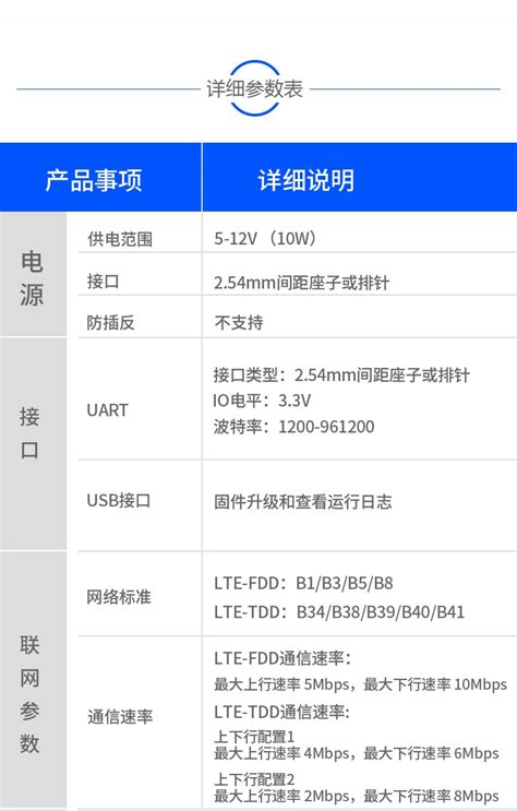 有方n58 4g Cat1模块串口透传无线物联网通信通讯支付模组gps定位 产品关键词有方通讯模块有方cat1模块价格有方cat1有方