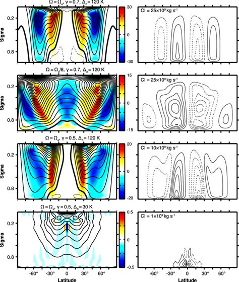 Left Zonal Mean Zonal Wind Black Contours Contour Interval M S