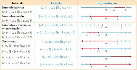 Las Matemáticas En El Ies Victoria Kent 1º Bachillerato Tema 1 Los