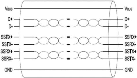 Usb端口的测试方法、装置及可读存储介质与流程